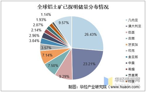 中國鋁業發展現狀、挑戰與趨勢 國內資源瓶頸下的貿易代理機遇