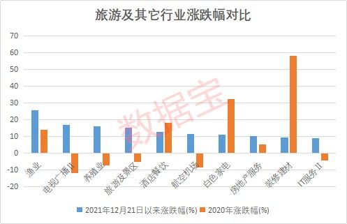 免費仿制新冠特效藥，5家中國藥企獲授權(quán)；國務(wù)院發(fā)文促入境游，機(jī)構(gòu)看好旅游板塊前景